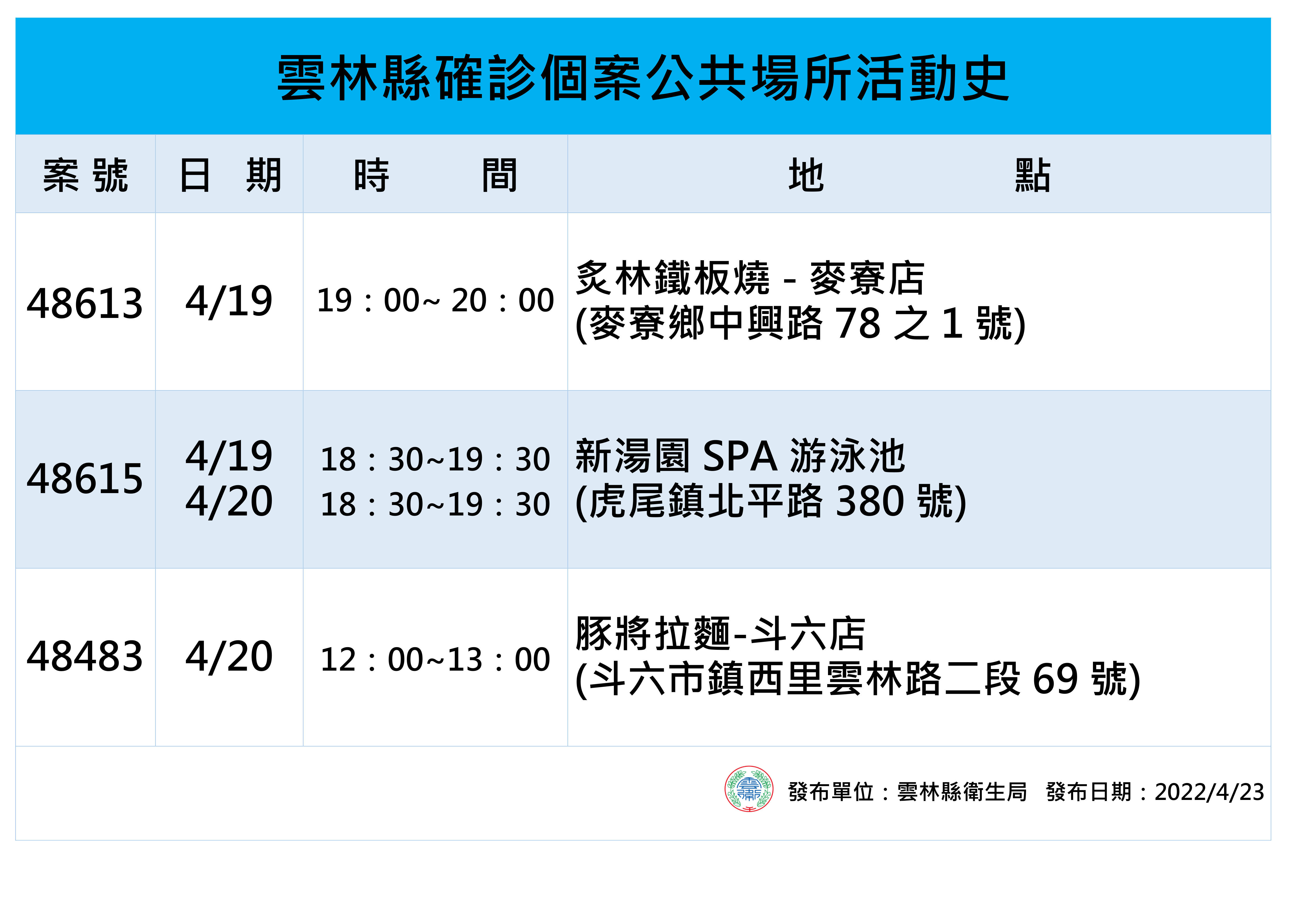 ▲雲林縣衛生局長曾春美說明，4/25 至 4/30 起，雲林縣除例外情形，禁止探病。（圖／記者蔡佩旻翻攝）