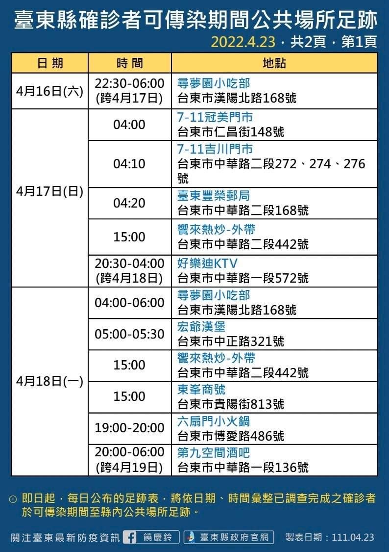 ▲▼0423台東。（圖／翻攝饒慶鈴臉書）