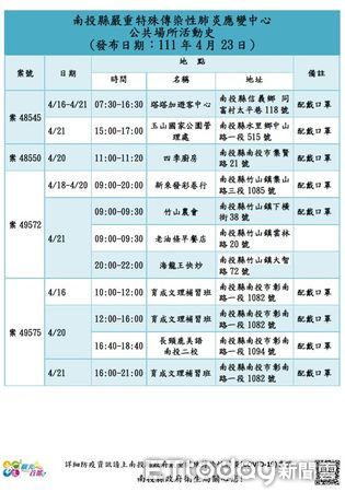 ▲南投市確診11歲女學童（案 49575）近日曾赴補習班和美語班上課。（圖／南投縣政府提供）