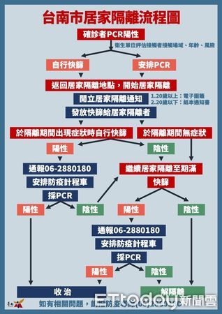 ▲台南市長黃偉哲公布新增51名COVID-19本土病例，詳盡疫調足跡部分，會公布在衛生局的網站。（圖／記者林悅翻攝，下同）