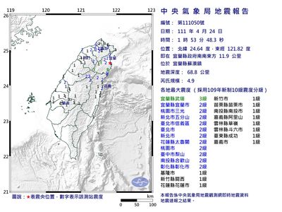快訊／台北凌晨「左右搖一下」！宜蘭規模4.9地震　最大震度3級