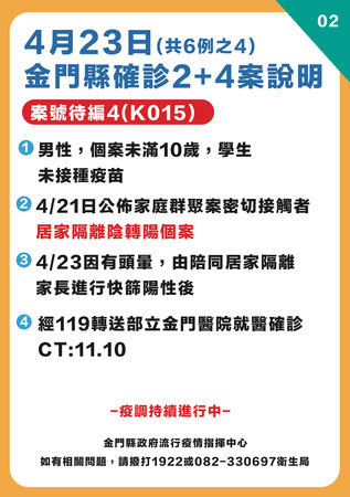 ▲▼金門23日晚間新增「4例確診」。（圖／金門縣政府提供）