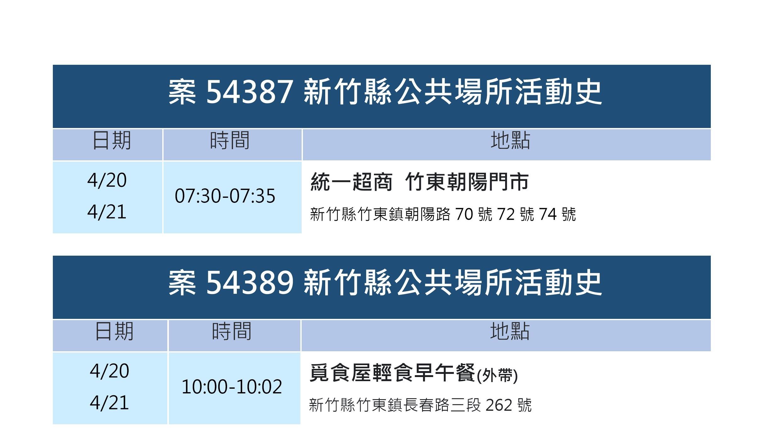 ▲新竹縣疫情。（圖／新竹縣疫情）