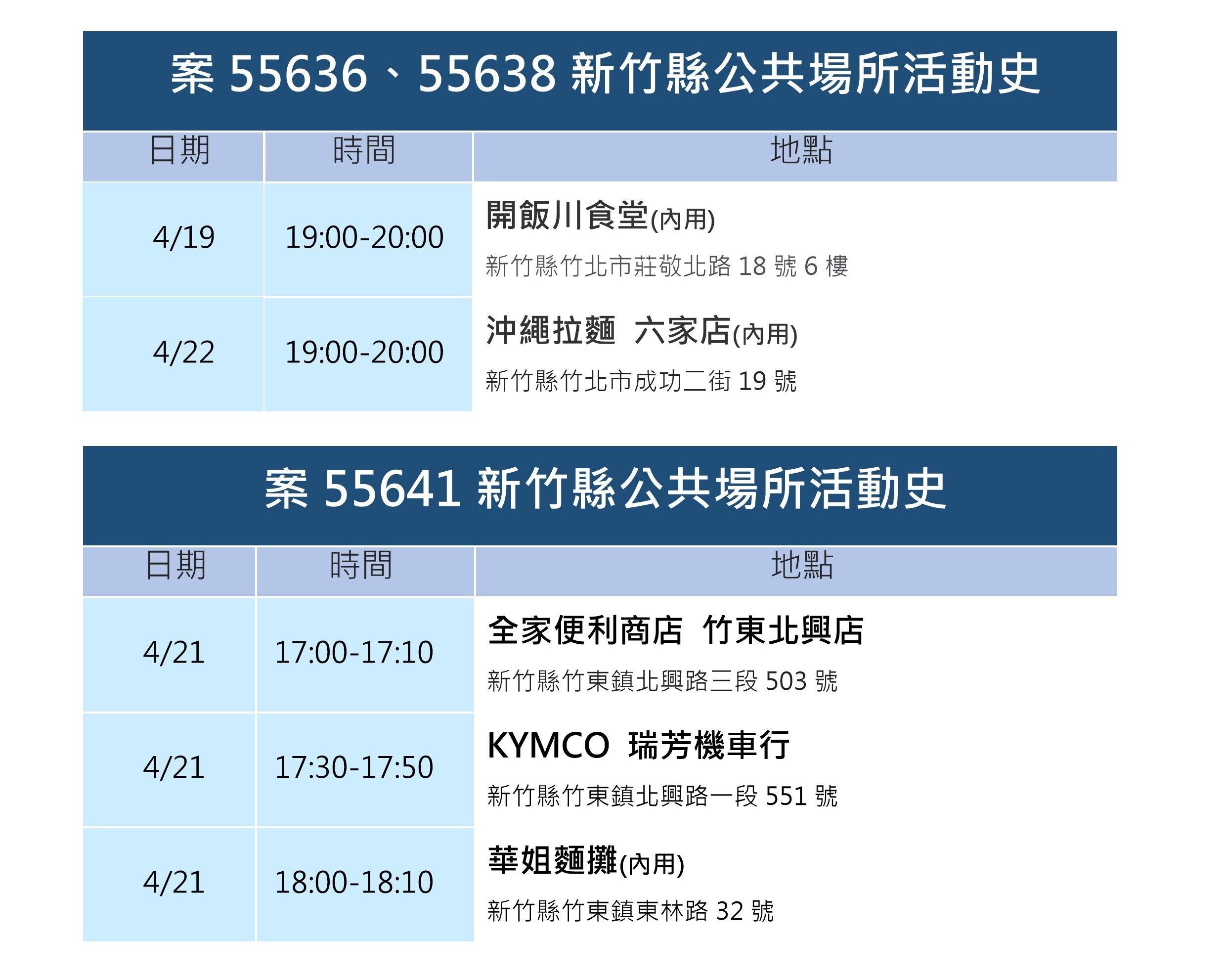 ▲新竹縣疫情。（圖／新竹縣疫情）