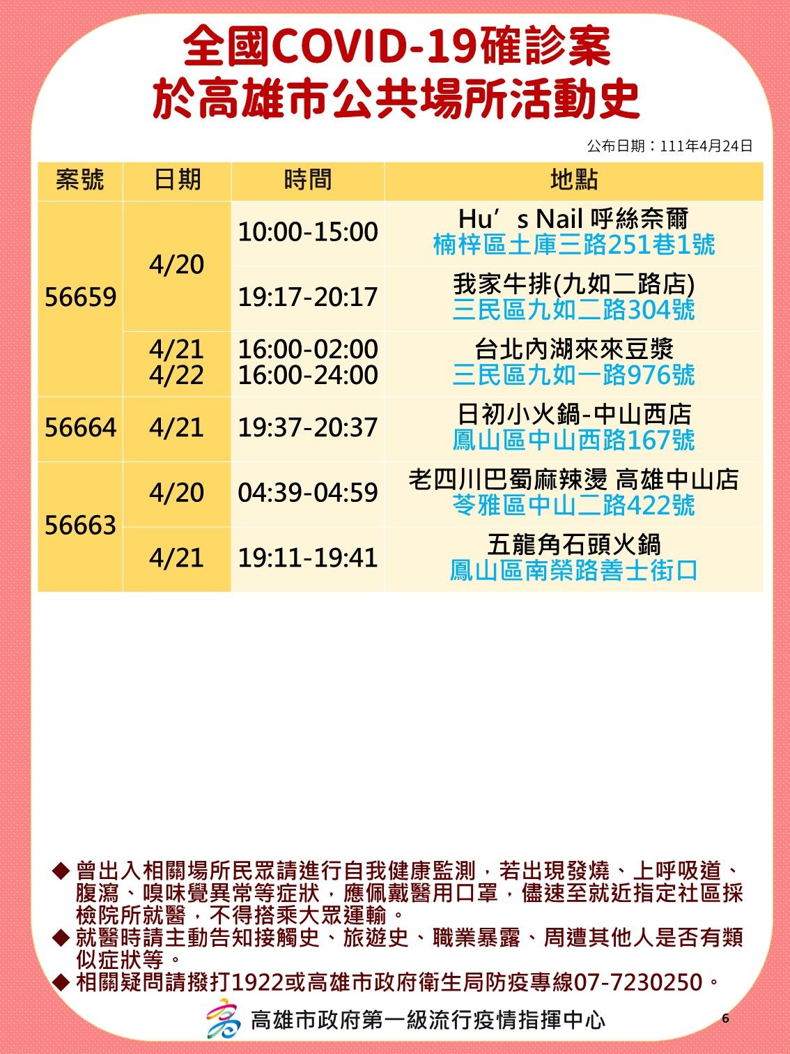 ▼高雄4/24熱點足跡曝光。（圖／高雄市政府）