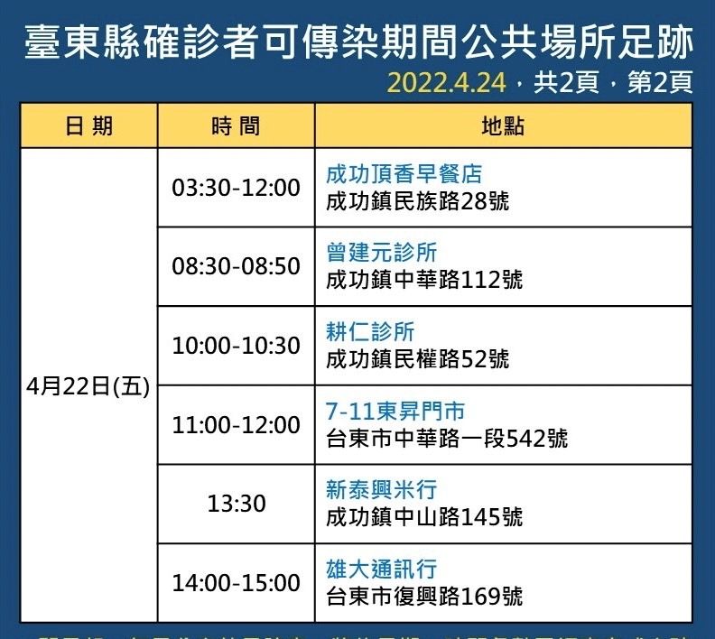 ▲台東今日+29，活動足跡。（圖／記者楊鈞典攝）