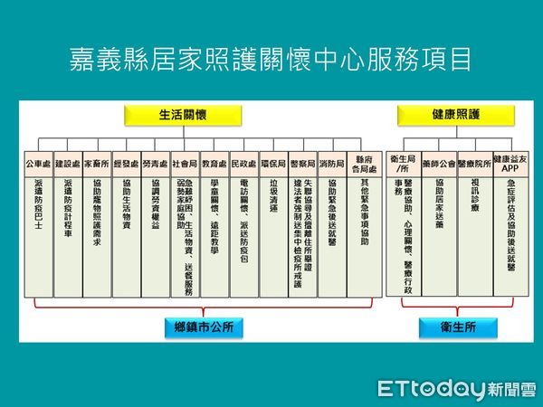 ▲▼ 嘉義縣4/24新增16確診 。（圖／嘉義縣政府提供）