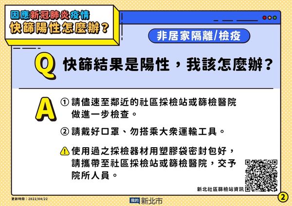 ▲▼新北市疫情0424。（圖／新北市府提供）