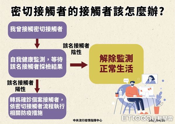 ▲台南市長黃偉哲24日公布+46確診個案，感染源疫調待查17名。（圖／記者林悅翻攝，下同）