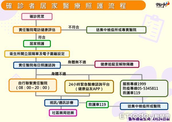 ▲雲林縣63家送藥到府社區藥局分佈於15鄉鎮。（圖／記者蔡佩旻翻攝）