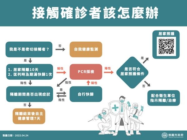 ▲鄭文燦說明桃園「以篩代隔」防疫政策。（圖／新聞處提供）