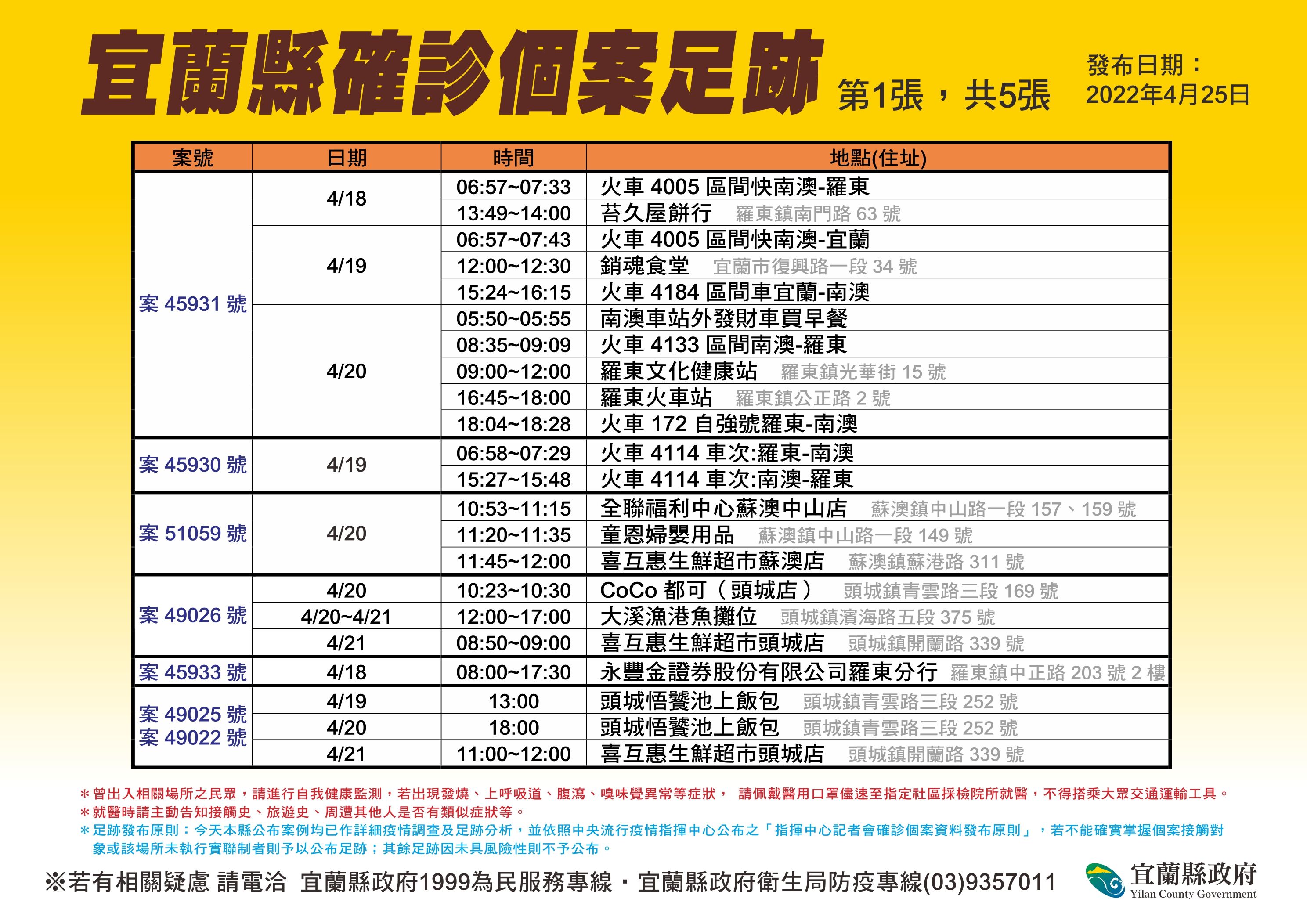 ▲▼宜蘭衛生局25日公布宜蘭96處新足跡。（圖／宜縣府提供，下同）