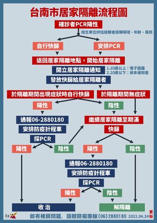 ▲▼台南疫情措施。（圖／記者林悅翻攝）