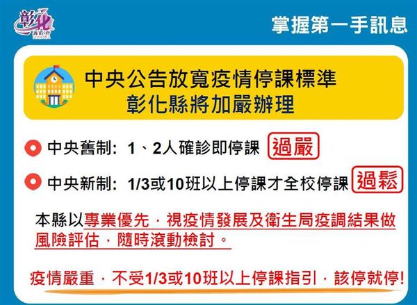 ▲彰化暫停校外教學及畢業旅行延長到6月底。（圖／彰化縣政府防疫指引）