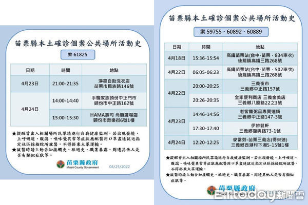 ▲縣府也公布29例確診者疫調足跡。（圖／記者黃孟珍翻攝）