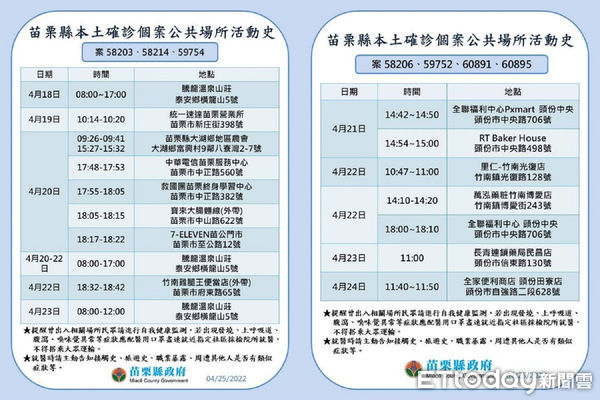 ▲縣府也公布29例確診者疫調足跡。（圖／記者黃孟珍翻攝）