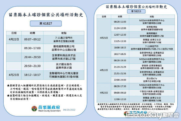 ▲縣府也公布29例確診者疫調足跡。（圖／記者黃孟珍翻攝）