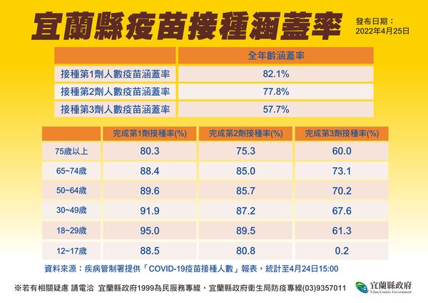 ▲▼0425宜蘭防疫記者會。（圖／翻攝自YT）