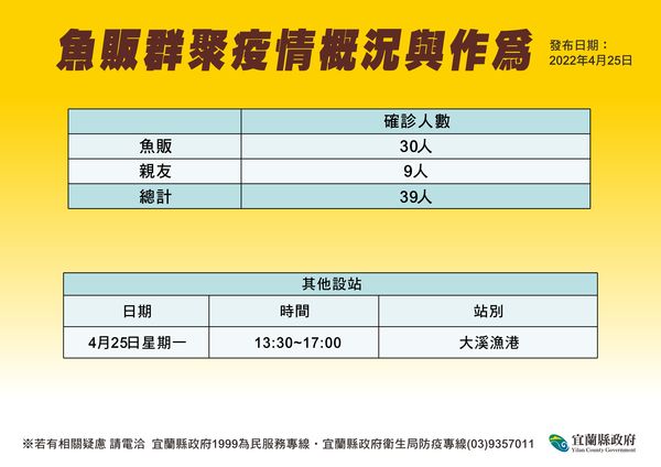 ▲▼0425宜蘭防疫記者會。（圖／翻攝自YT）