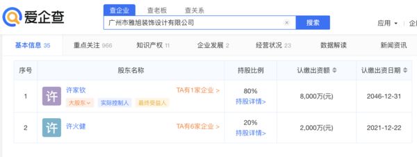 ▲許家欽為廣州雅旭公司的大股東。（圖／翻攝愛企查）