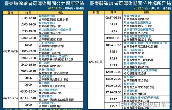 ▲台東今日+35。（圖／記者楊漢聲翻攝）