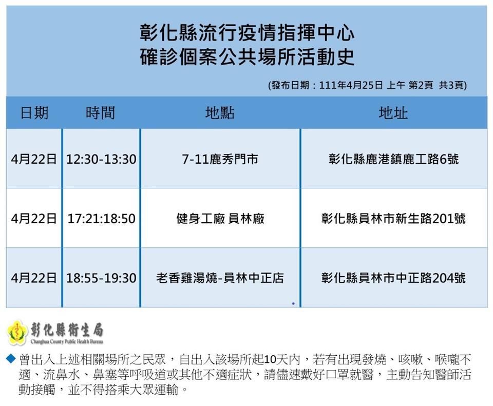 ▲▼0425彰化足跡。（圖／翻攝自彰化縣政府）