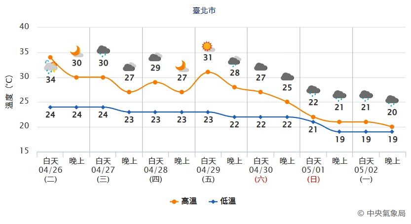 ▲▼             。（圖／中央氣象局、NCDR）