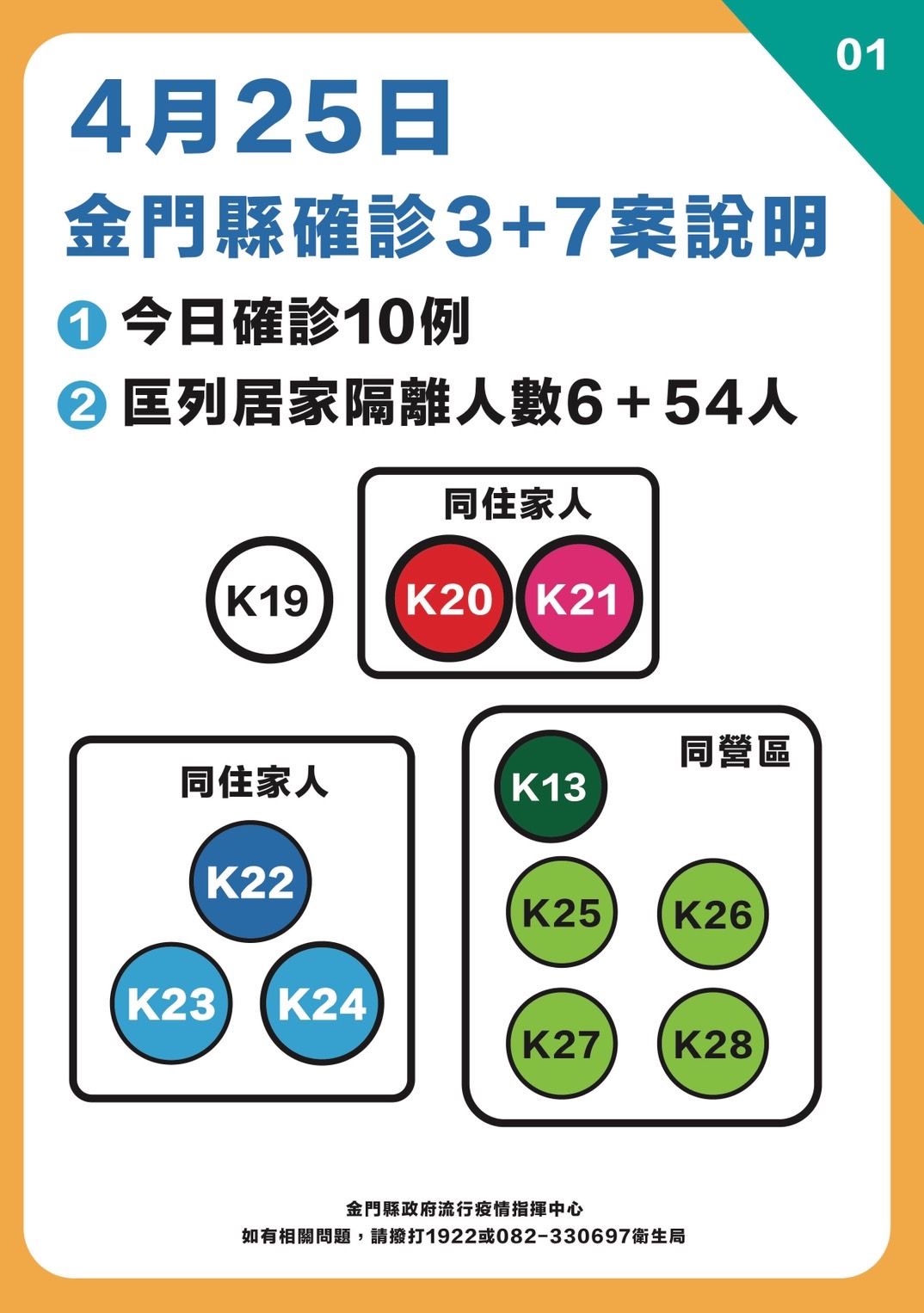 ▲金門縣府晚間說明最新疫情。（圖／金門縣府提供）