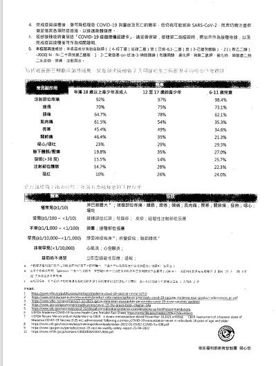 ▲▼教育部發文給各縣市，請學校將國小童接種疫苗意願書發放給家長。（圖／教育部提供）