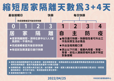 全教總盼「3+4」新制從寬給假　教部：以防疫隔離假認定