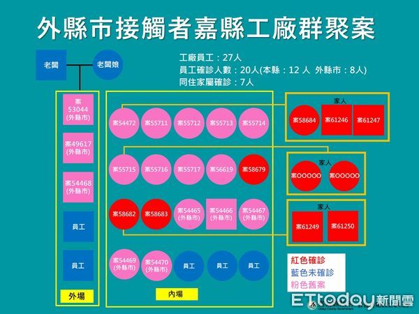 ▲▼ 嘉縣13確診 翁章梁防疫整備爭取集檢所專責使用 。（圖／嘉義縣政府提供）