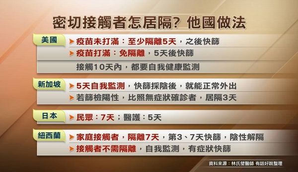 ▲▼密切接觸者怎居隔？他國作法一次看。（圖／翻攝日本自助旅遊中毒者臉書專頁）