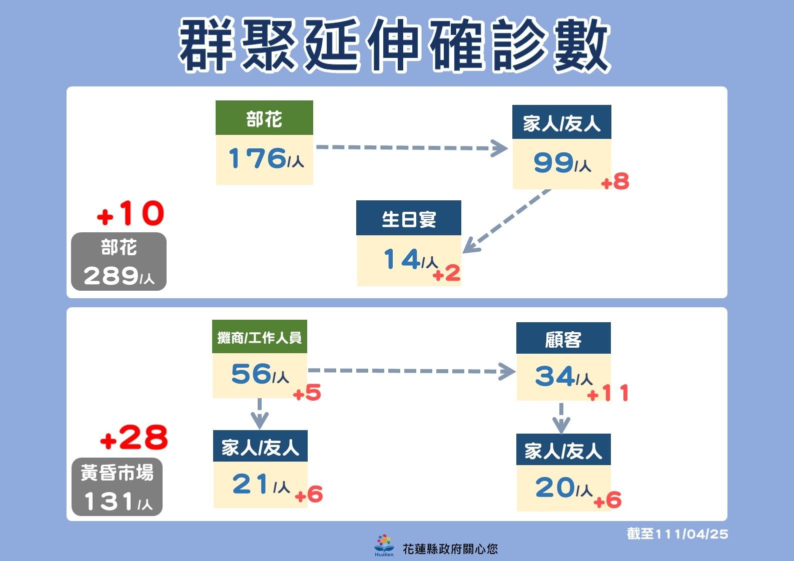 ▲▼0426花蓮防疫記者會。（圖／翻攝自臉書）