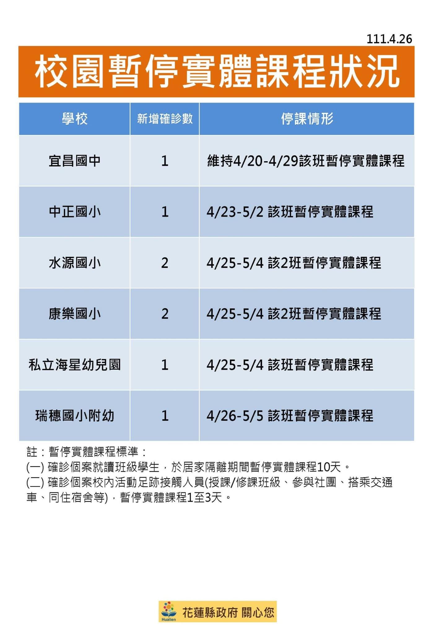 ▲▼0426花蓮防疫記者會。（圖／翻攝自臉書）