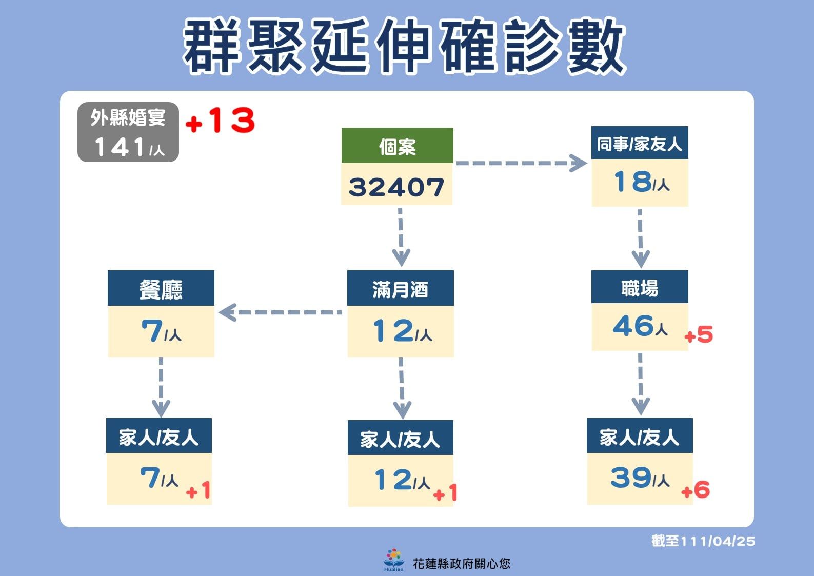 ▲▼0426花蓮防疫記者會。（圖／翻攝自臉書）