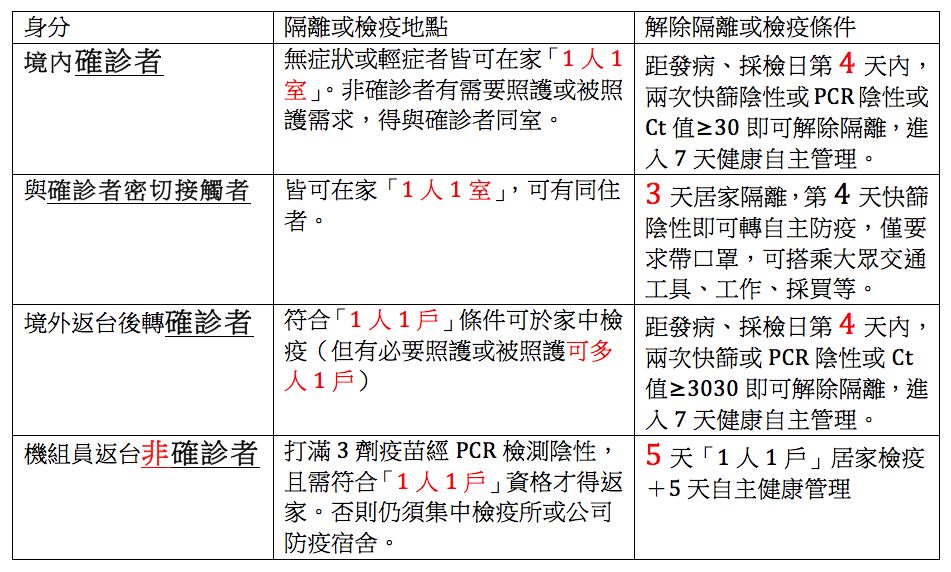 ▲機組員隔離時間最長引發不滿。（圖／機師工會）