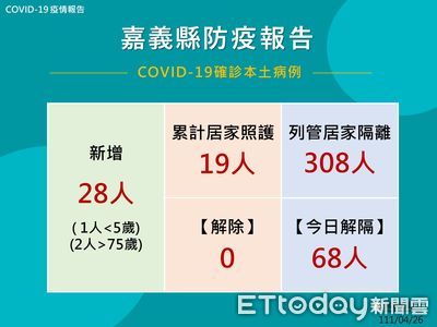 嘉義縣+28　翁章梁：各機關學校指定「防疫長」落實把關機制