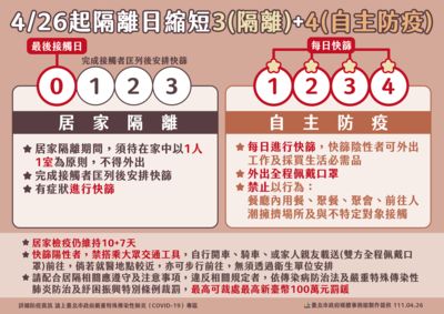 居隔政策放寬到3+4！　柯文哲坦言「執行困難」：大概也撐不了幾天