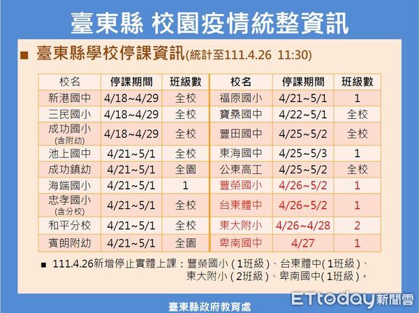 ▲台東今日+21。（圖／記者楊漢聲翻攝）