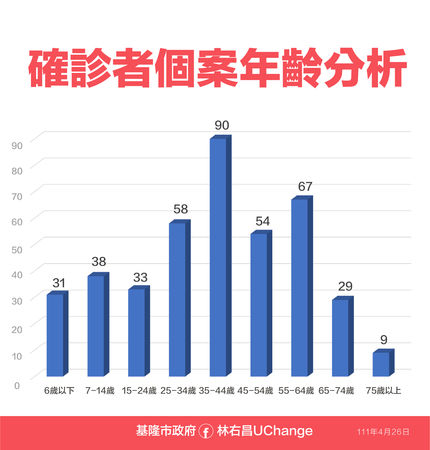 ▲▼0426基隆。（圖／基隆市府提供）