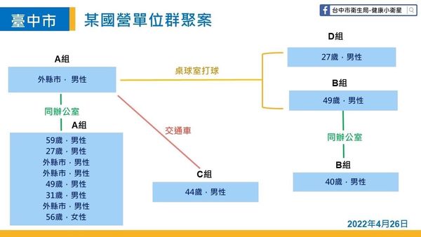 ▲▼台中本土確診新增263例，市長盧秀燕和衛生局長曾梓展說明疫情，並公布足跡。（圖／台中市政府提供）