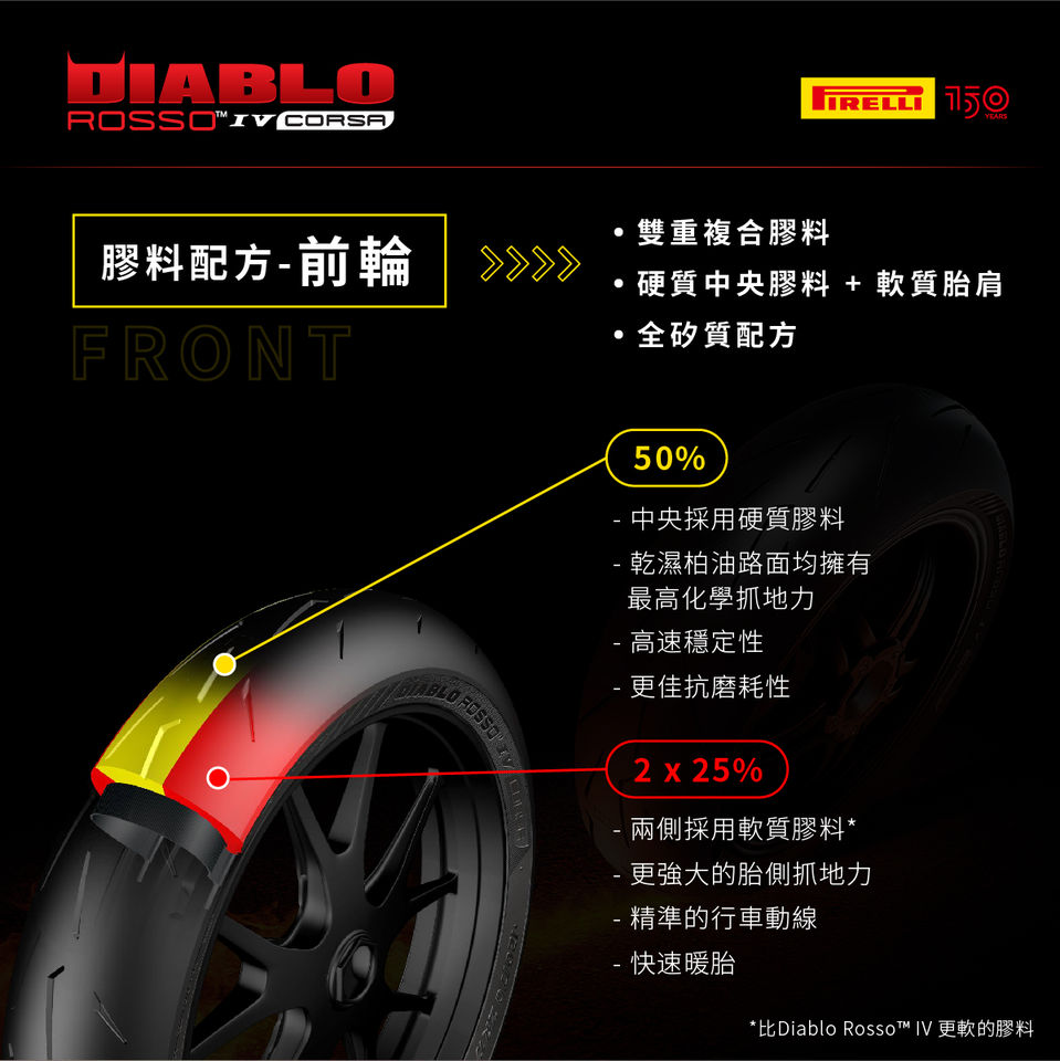 ▲倍耐力Diablo Rosso IV Corsa重機輪胎體驗。（圖／翻攝自倍耐力）