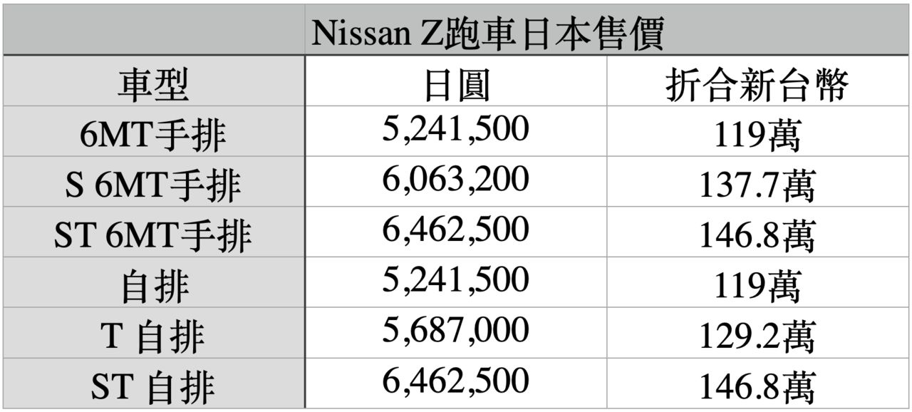 ▲Nissan Z跑車日本售價 。（圖／記者林鼎智製表）