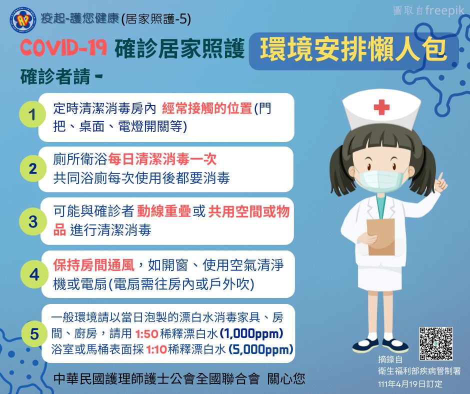 ▲▼居家照護4圖懶人包。（圖／取自中華民國護理師護士公會全國聯合會官網）