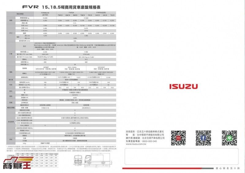 ▲耐用度/動力全面提升 Isuzu F-Series Euro 6 六期新車預告 5 月登場 !
