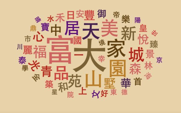 ▲▼建案最愛用字。（圖／記者項瀚製）