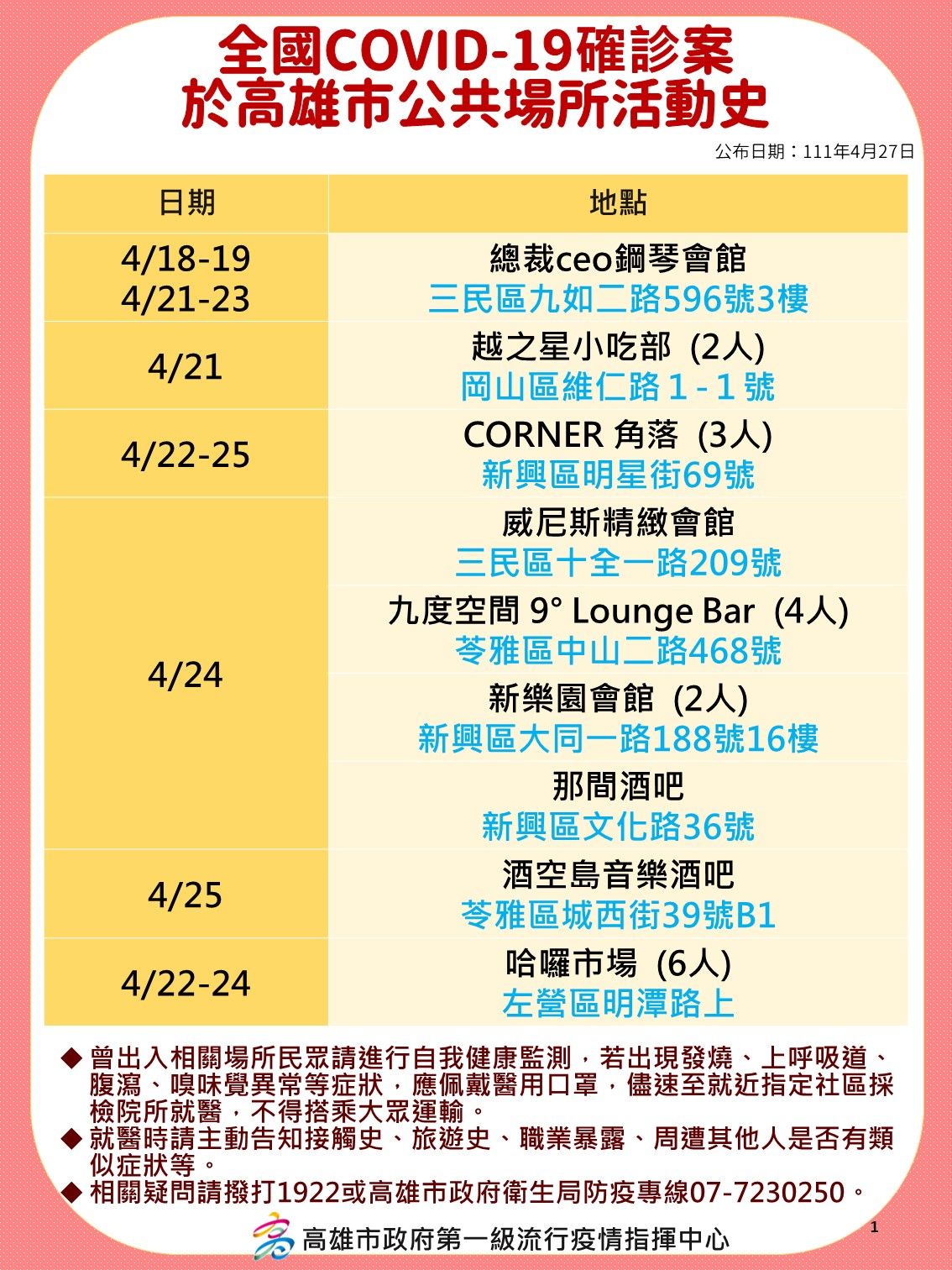 ▼高雄4/27公布足跡圖（圖／高雄市政府）