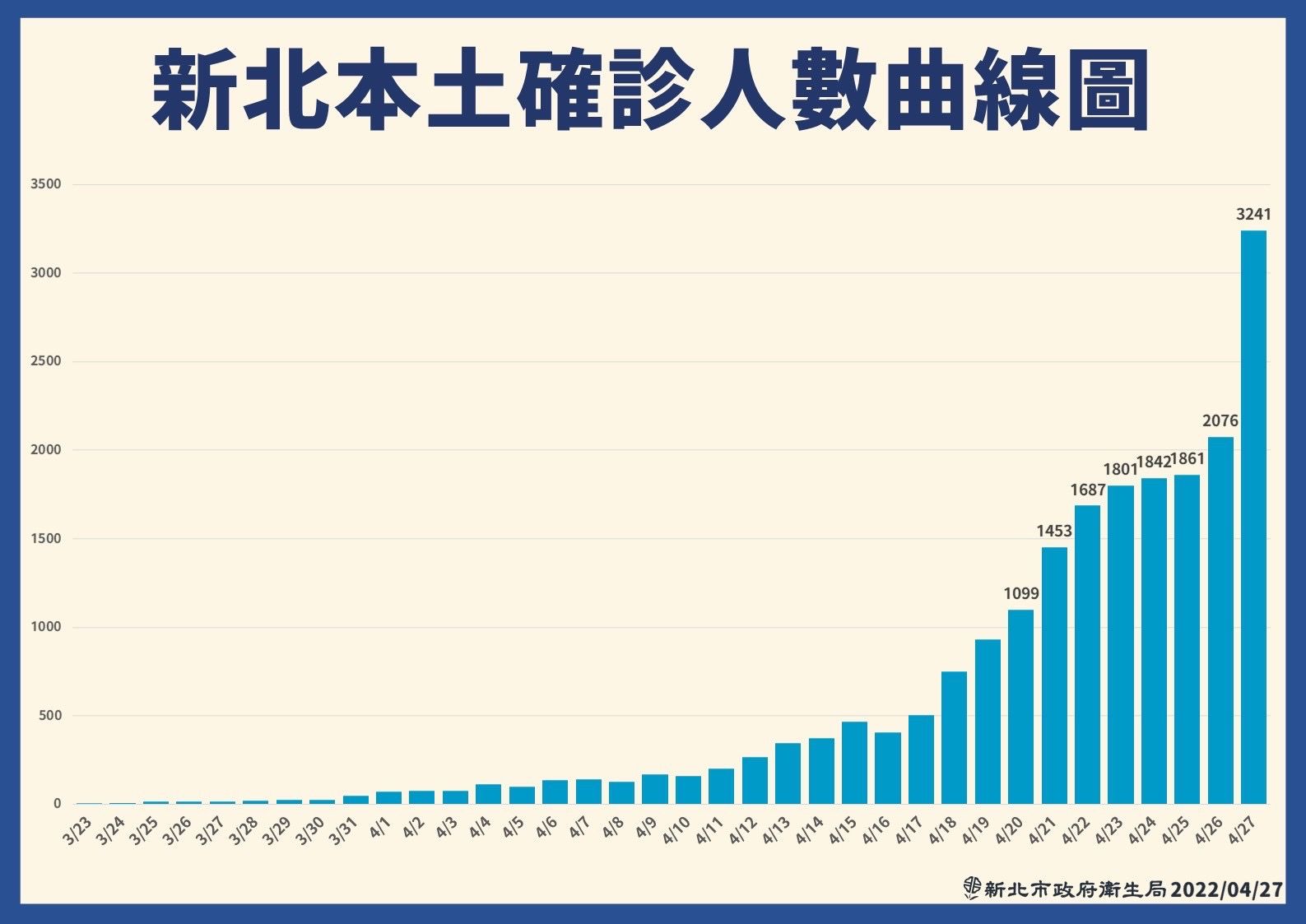 ▲▼0427新北疫情記者會。（圖／新北市府提供）