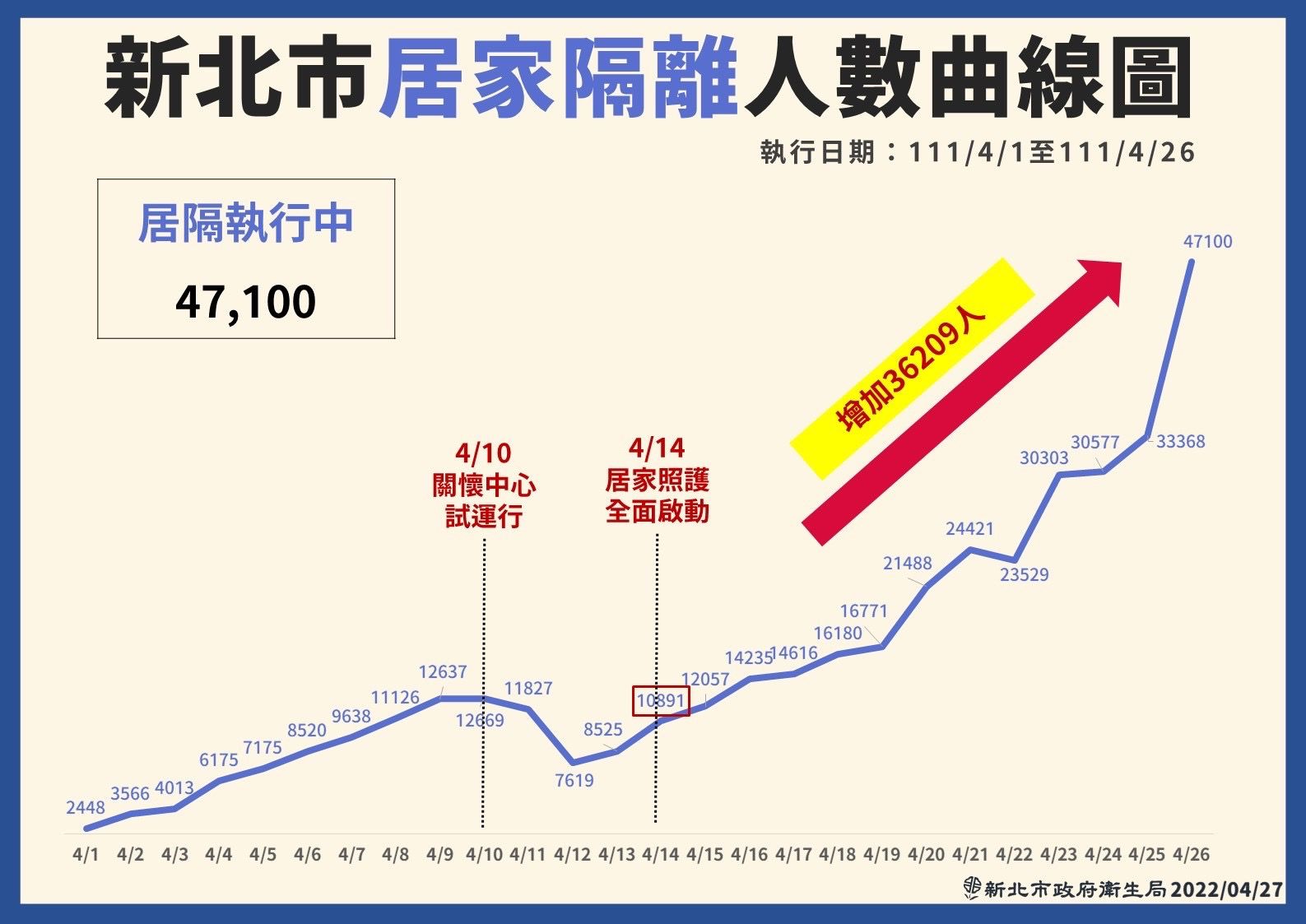 ▲▼0427新北疫情記者會。（圖／新北市府提供）