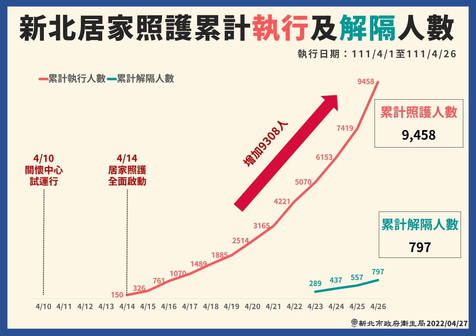 ▲▼0427新北疫情記者會。（圖／新北市府提供）